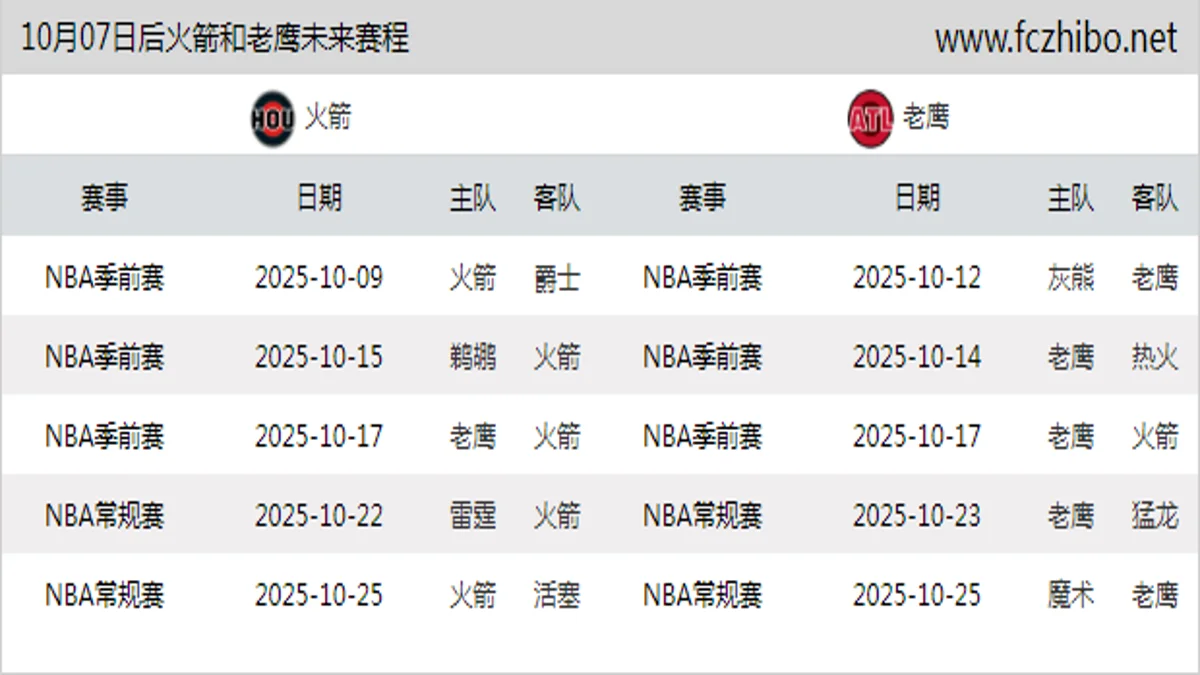 10月07日后火箭和老鹰近期赛程预览