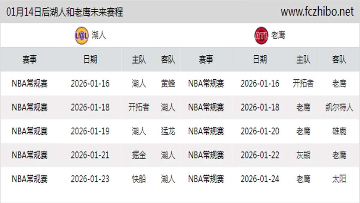 01月14日后湖人和老鹰近期赛程预览