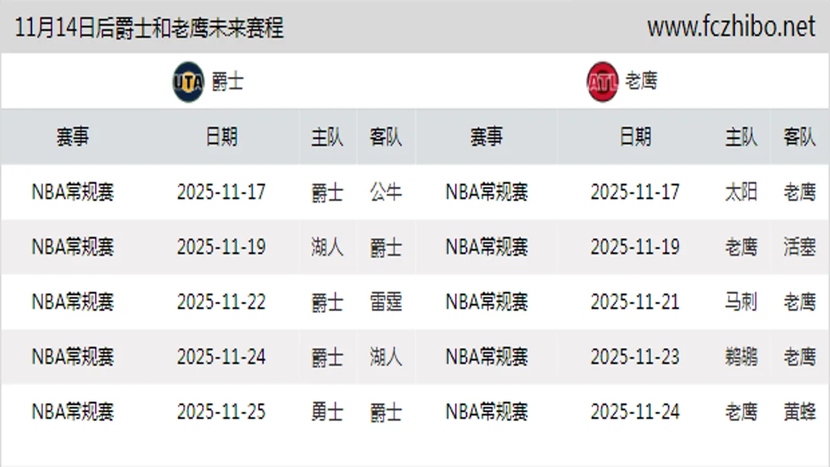 11月14日后爵士和老鹰近期赛程预览