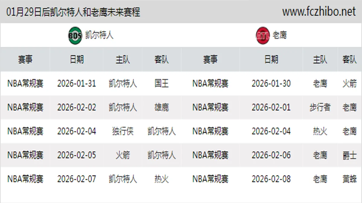 01月29日后凯尔特人和老鹰近期赛程预览