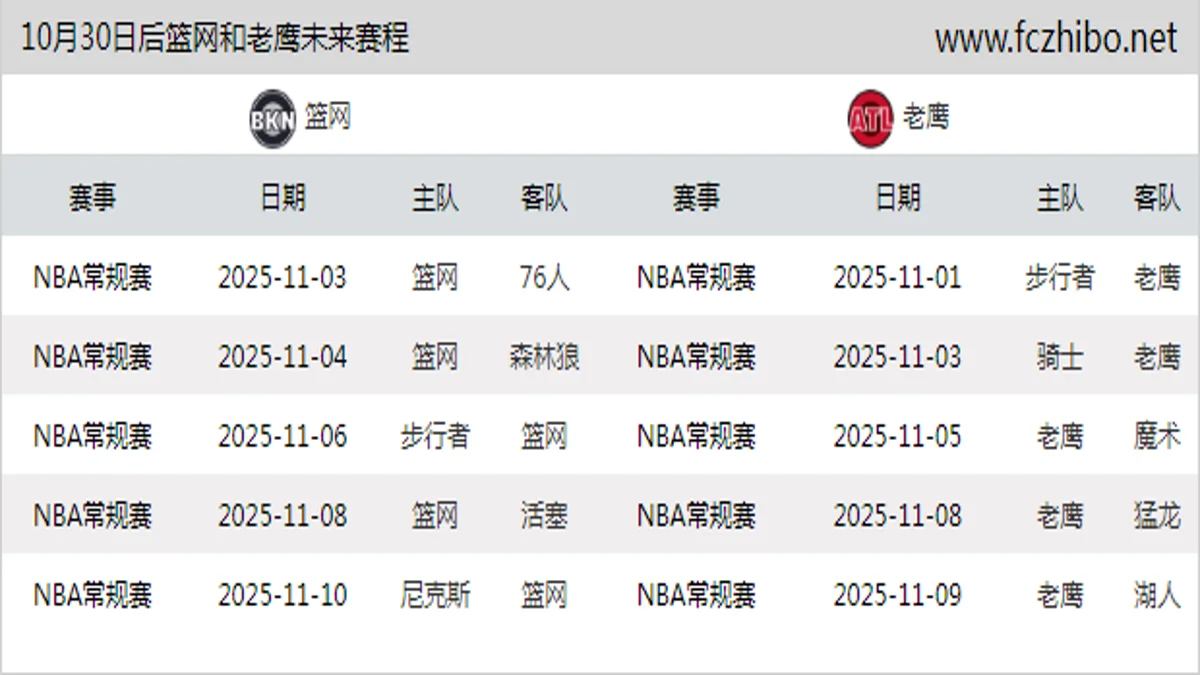 10月30日后篮网和老鹰近期赛程预览