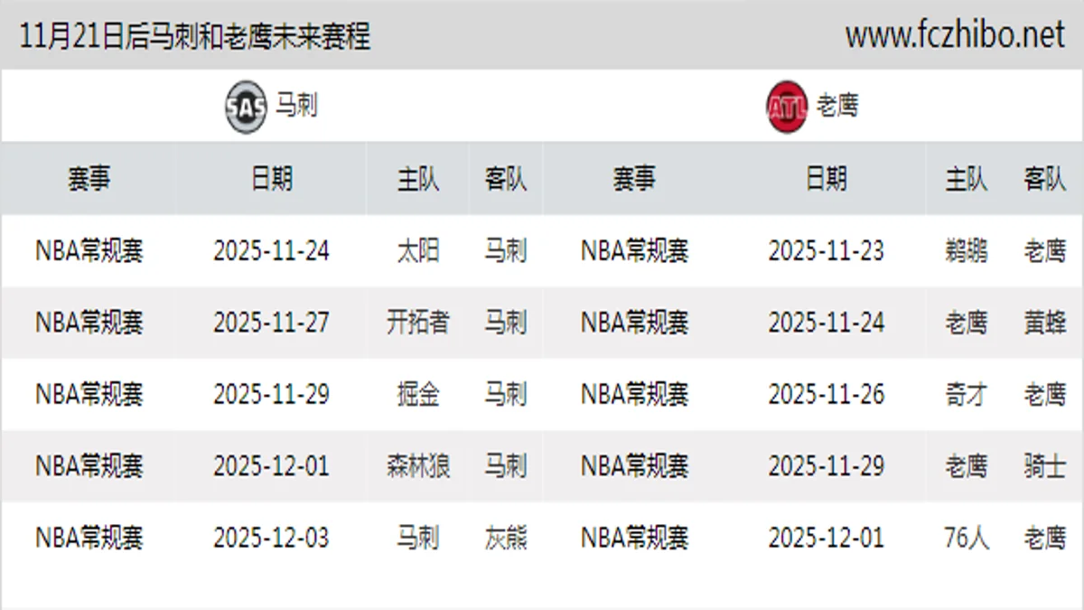 11月21日后马刺和老鹰近期赛程预览