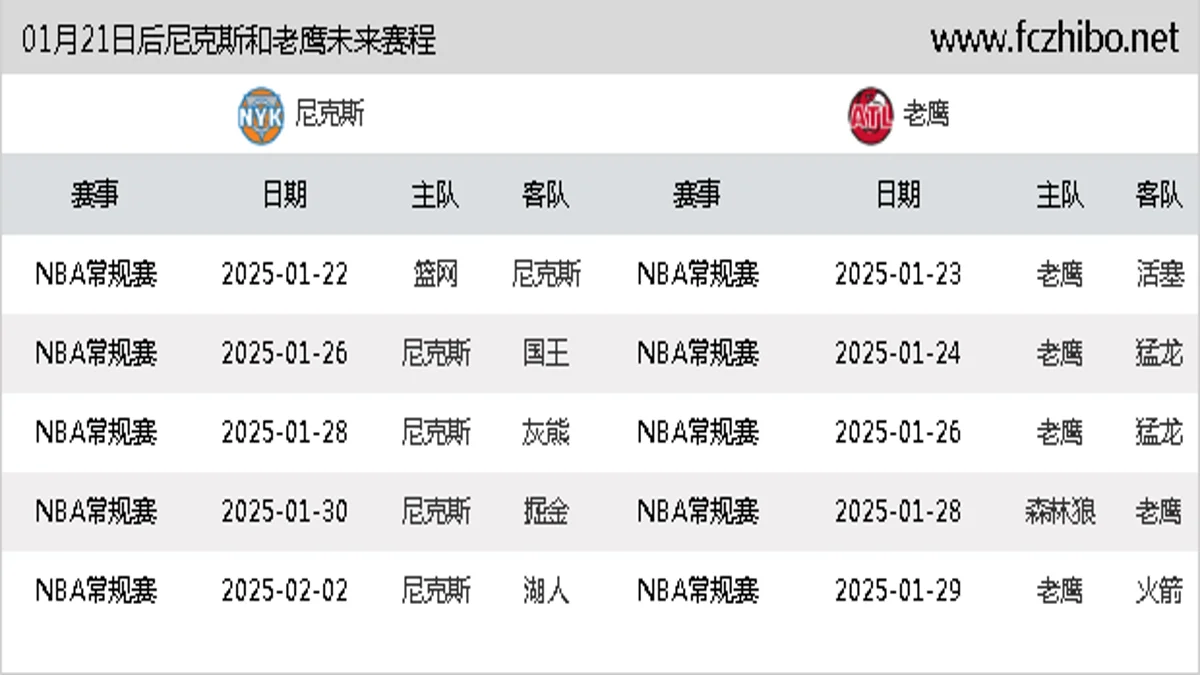 01月21日后尼克斯和老鹰近期赛程预览