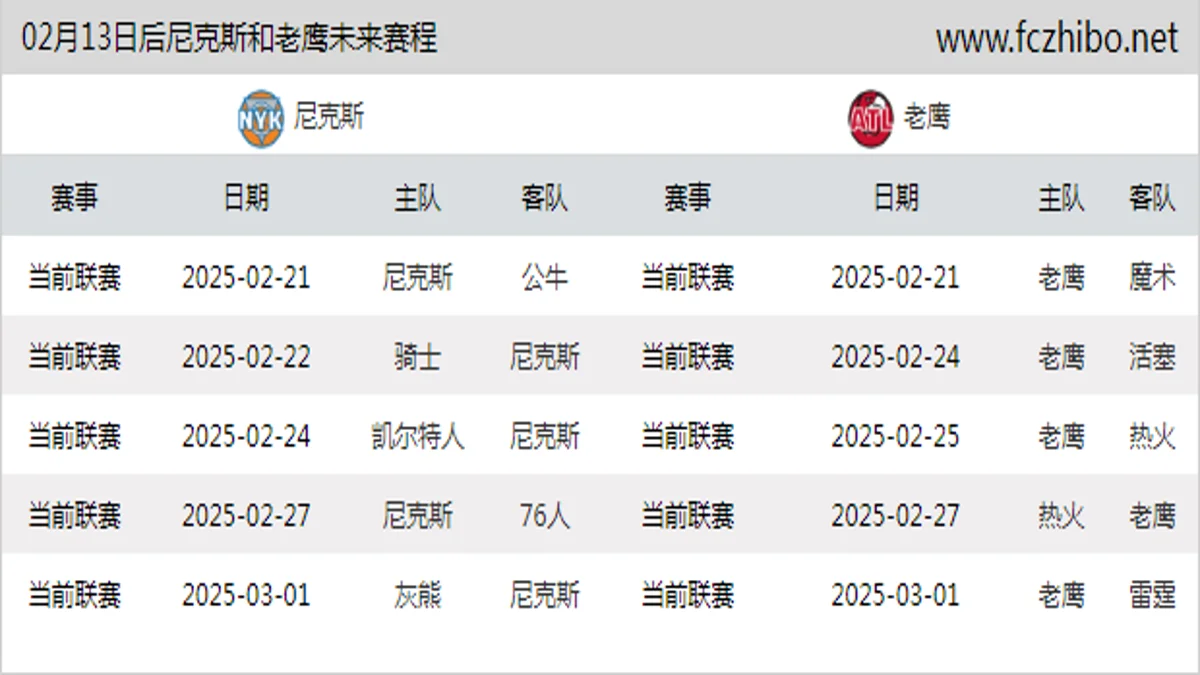 02月13日后尼克斯和老鹰近期赛程预览