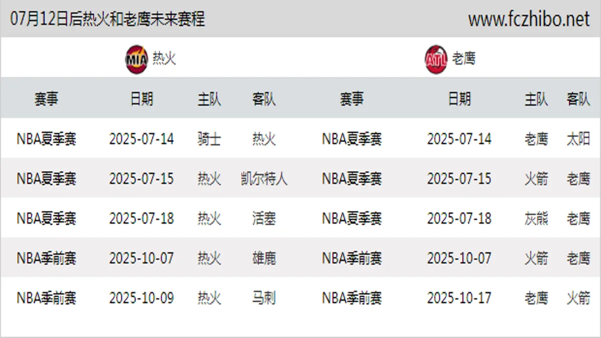 07月12日后热火和老鹰近期赛程预览