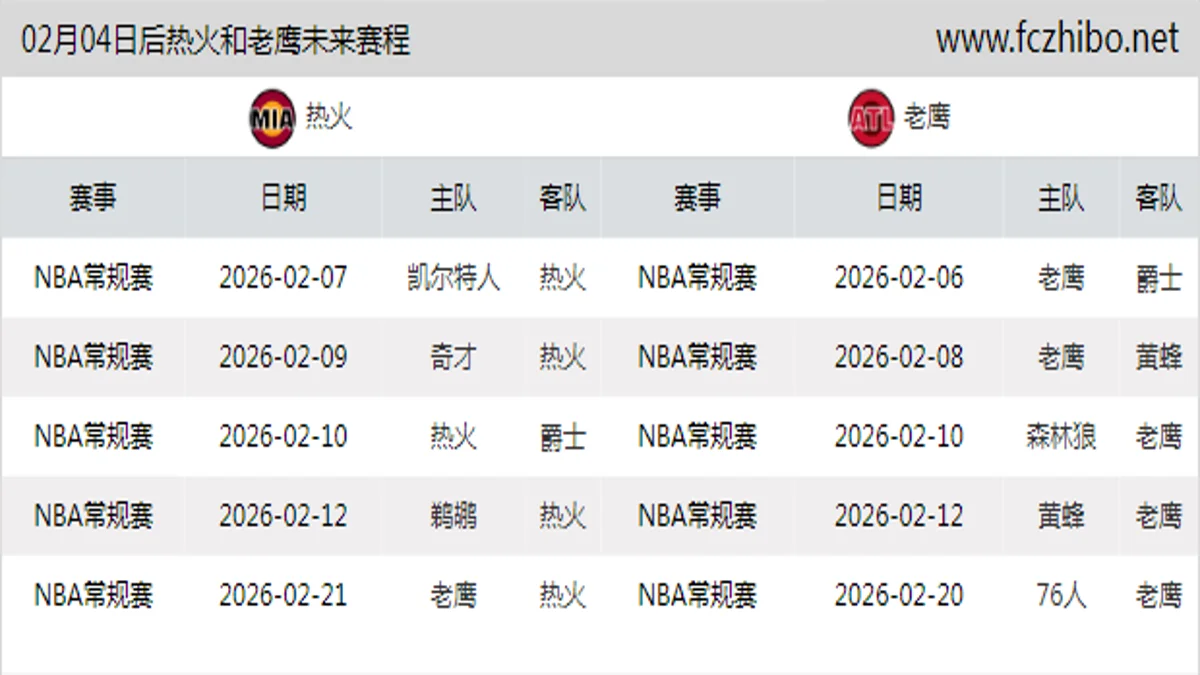 02月04日后热火和老鹰近期赛程预览