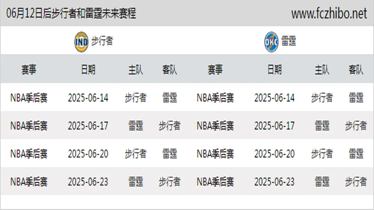 06月12日后步行者和雷霆近期赛程预览