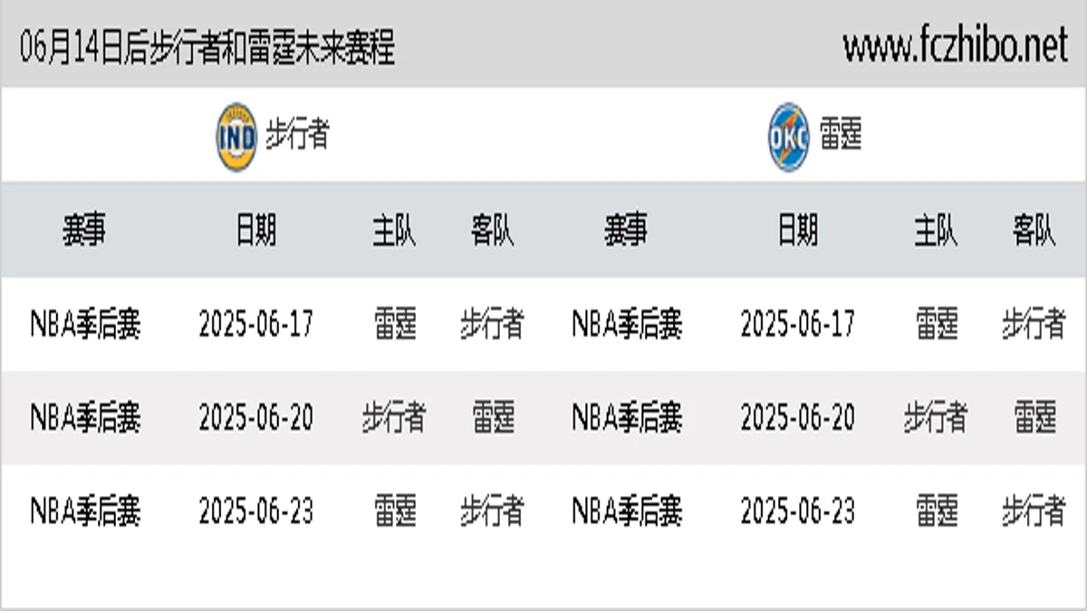 06月14日后步行者和雷霆近期赛程预览