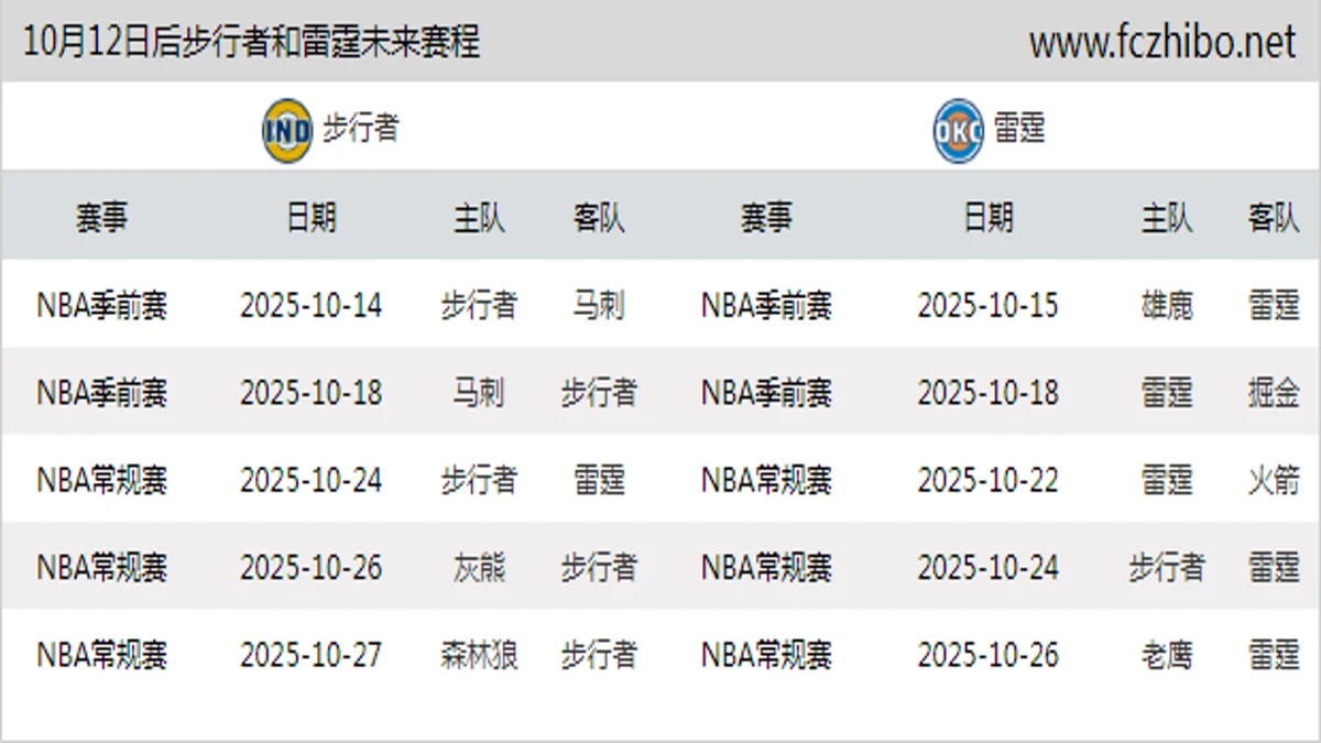 10月12日后步行者和雷霆近期赛程预览