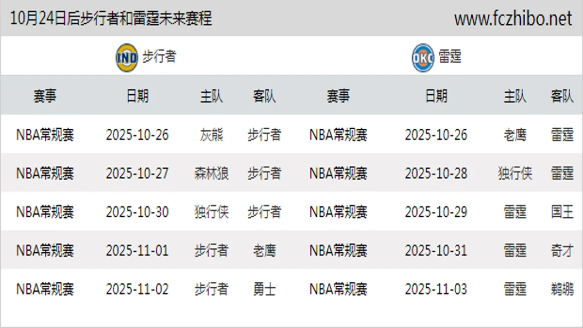 10月24日后步行者和雷霆近期赛程预览