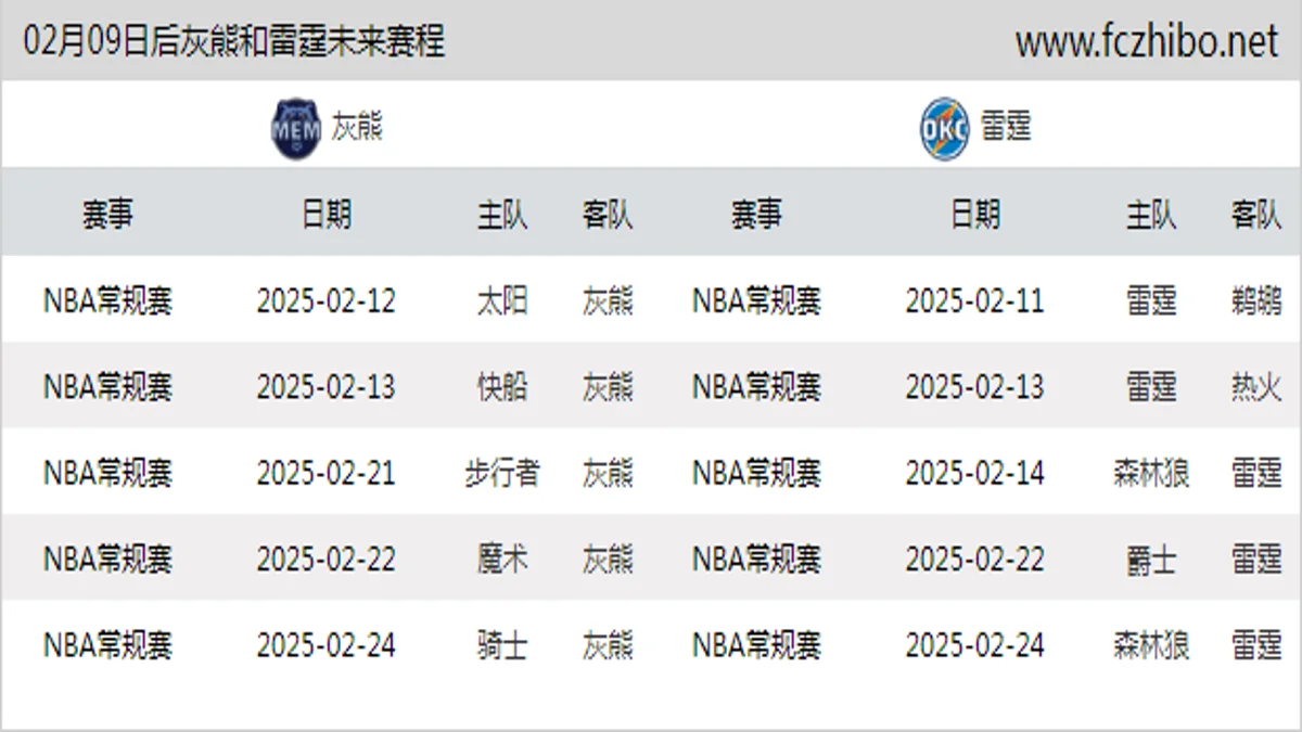 02月09日后灰熊和雷霆近期赛程预览