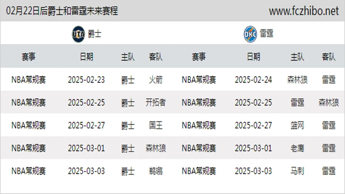 02月22日后爵士和雷霆近期赛程预览