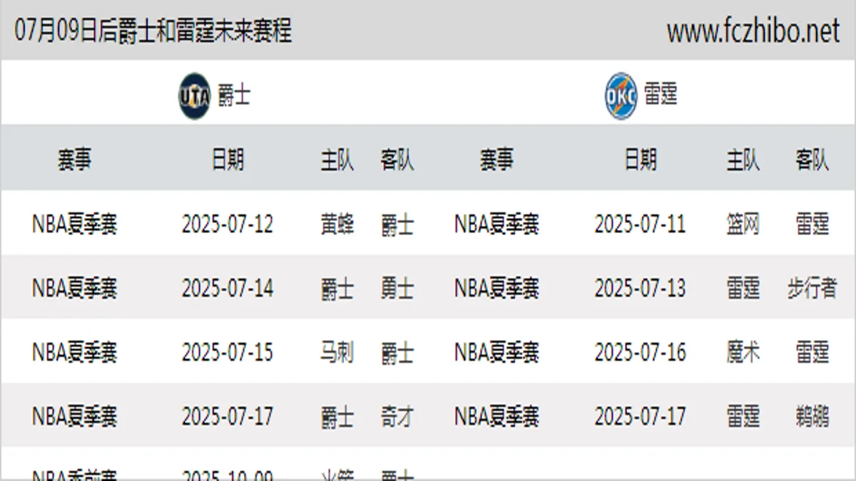 07月09日后爵士和雷霆近期赛程预览