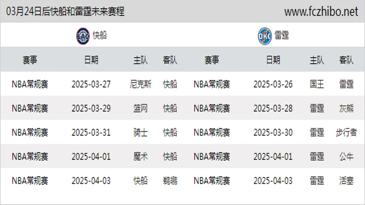 03月24日后快船和雷霆近期赛程预览