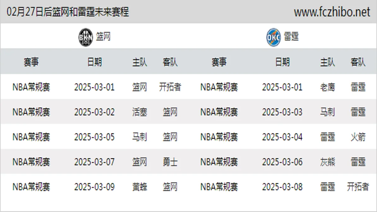 02月27日后篮网和雷霆近期赛程预览