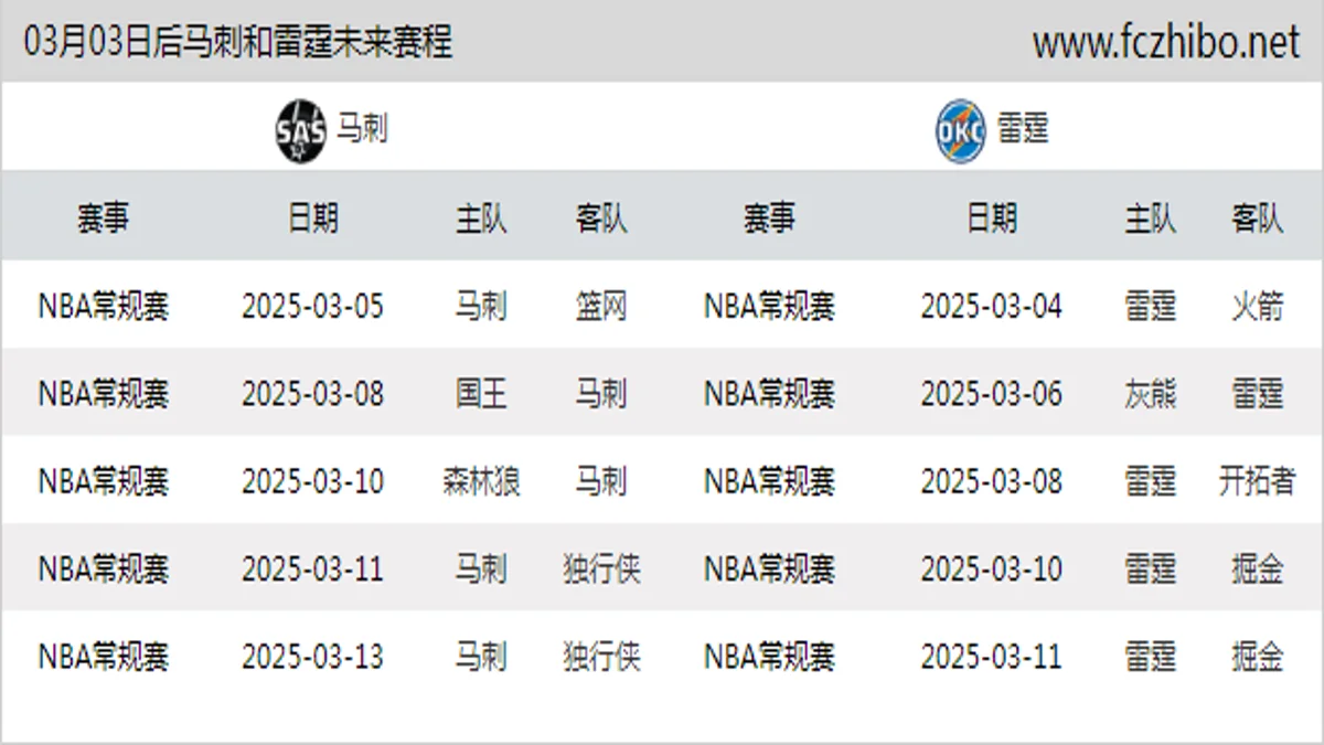 03月03日后马刺和雷霆近期赛程预览