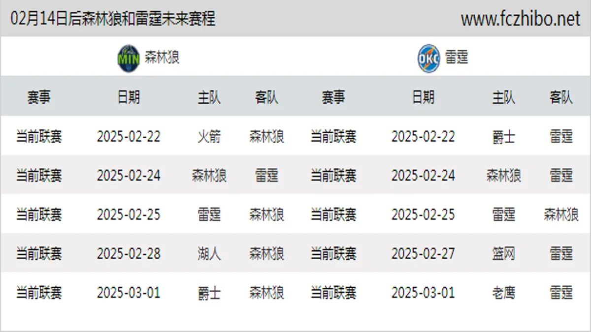 02月14日后森林狼和雷霆近期赛程预览