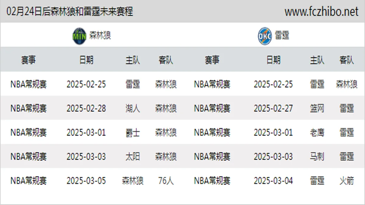 02月24日后森林狼和雷霆近期赛程预览