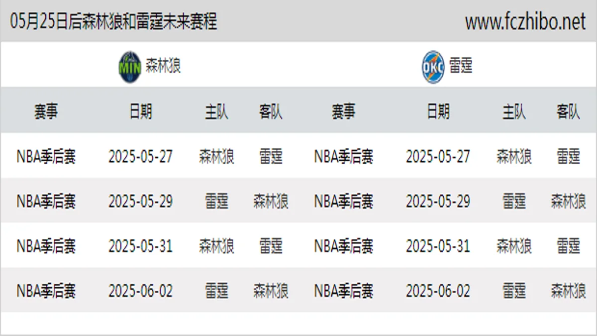 05月25日后森林狼和雷霆近期赛程预览