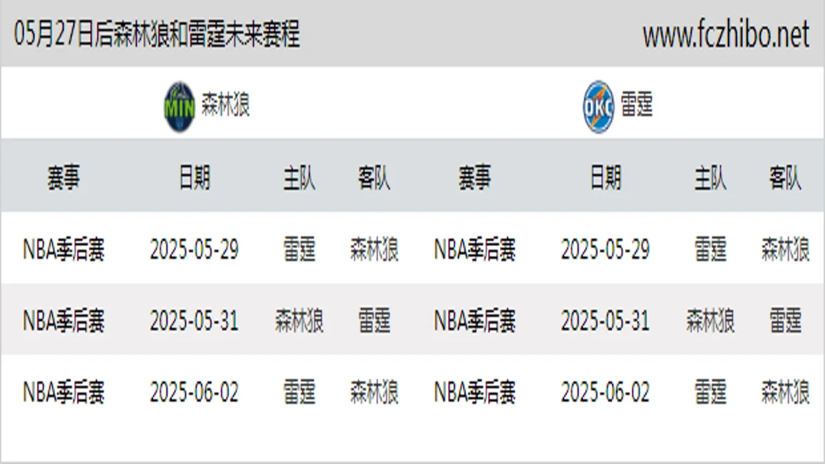 05月27日后森林狼和雷霆近期赛程预览