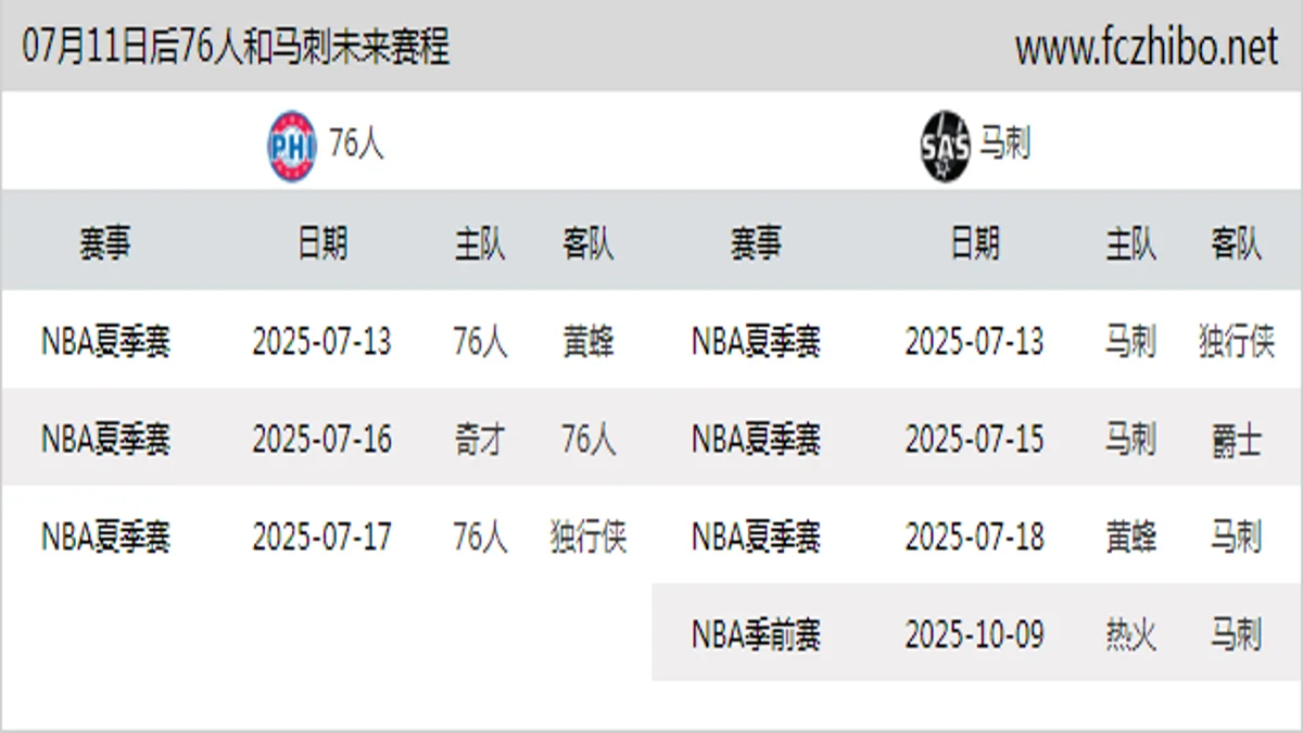 07月11日后76人和马刺近期赛程预览