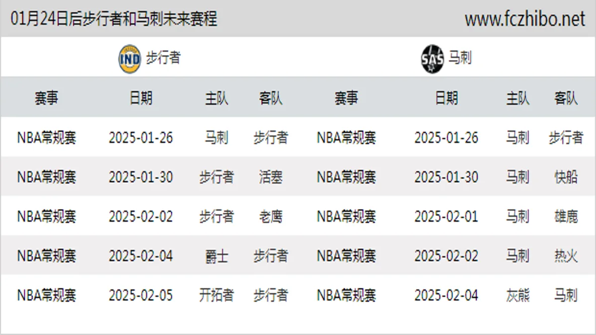 01月24日后步行者和马刺近期赛程预览