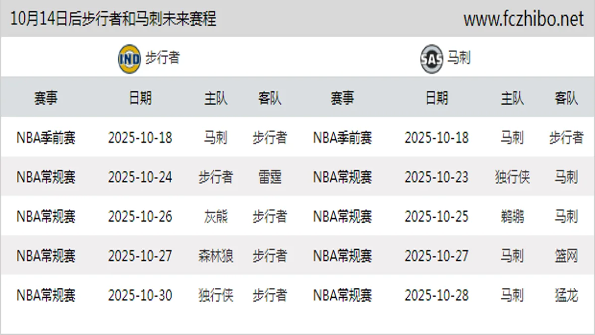 10月14日后步行者和马刺近期赛程预览