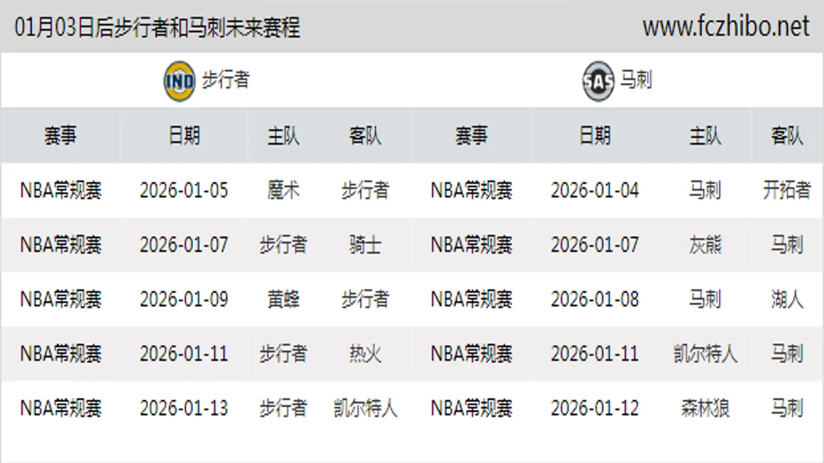 01月03日后步行者和马刺近期赛程预览