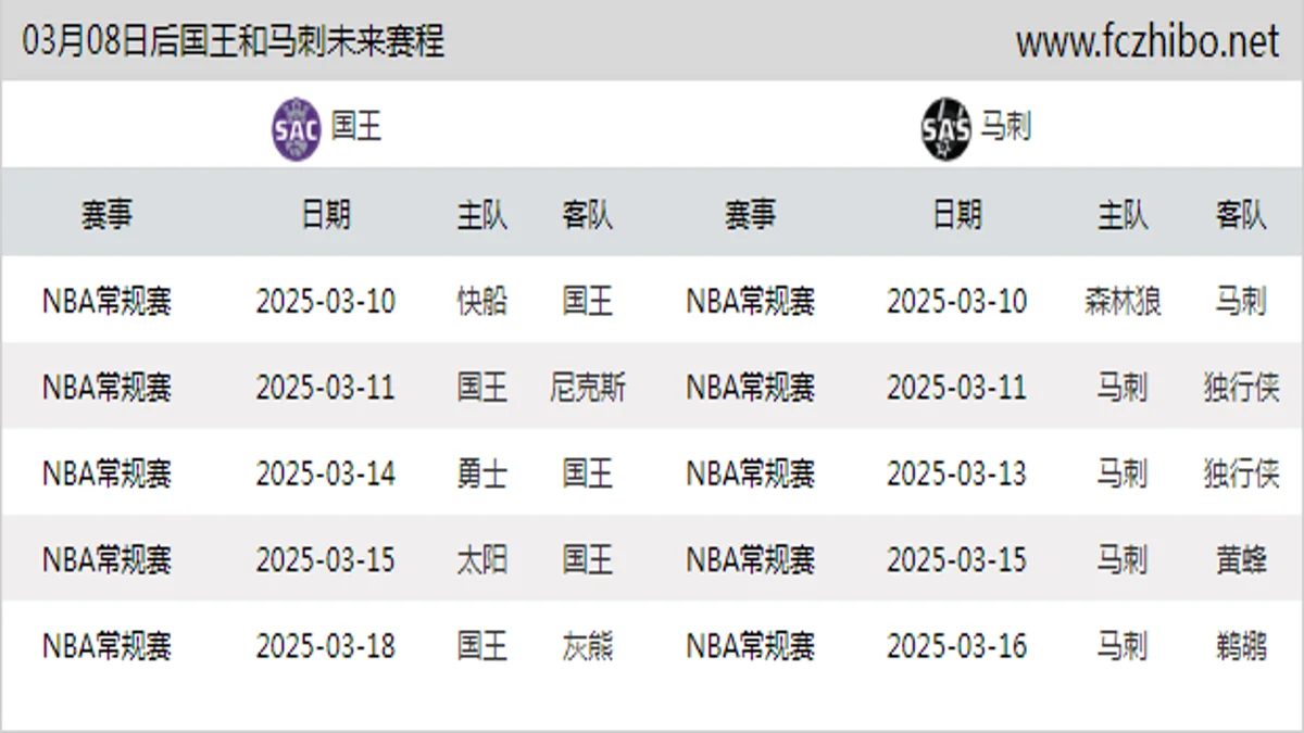 03月08日后国王和马刺近期赛程预览