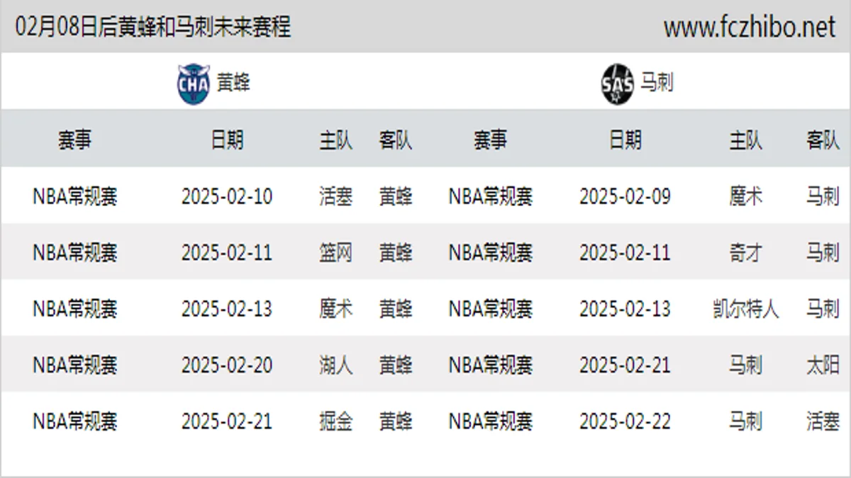 02月08日后黄蜂和马刺近期赛程预览