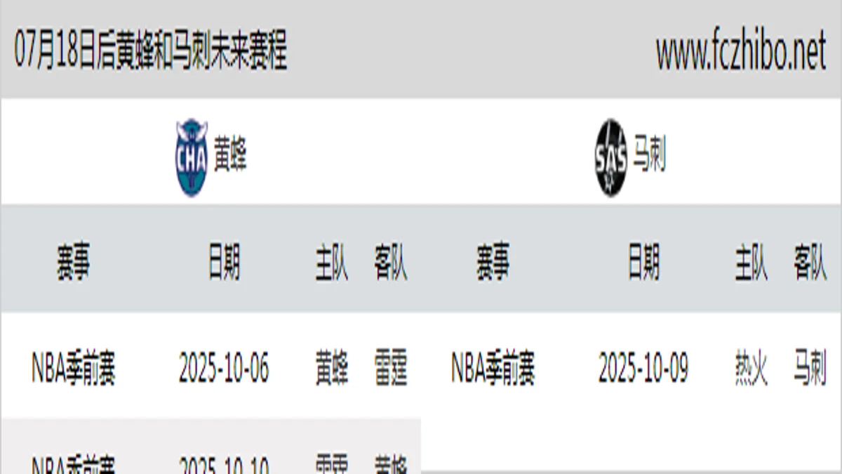 07月18日后黄蜂和马刺近期赛程预览