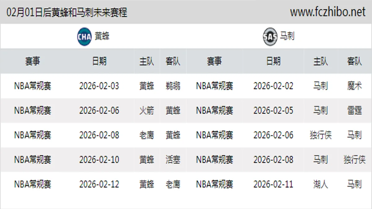02月01日后黄蜂和马刺近期赛程预览