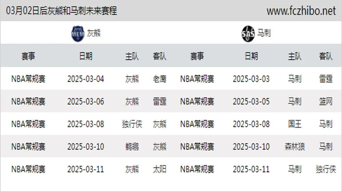 03月02日后灰熊和马刺近期赛程预览