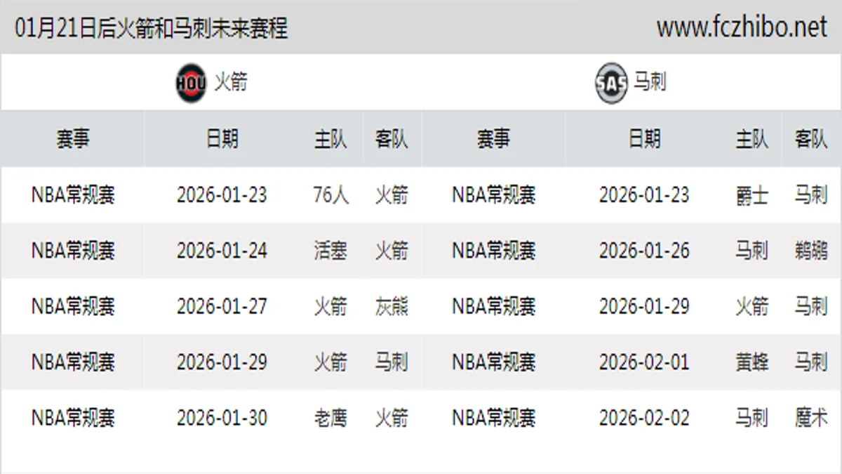 01月21日后火箭和马刺近期赛程预览