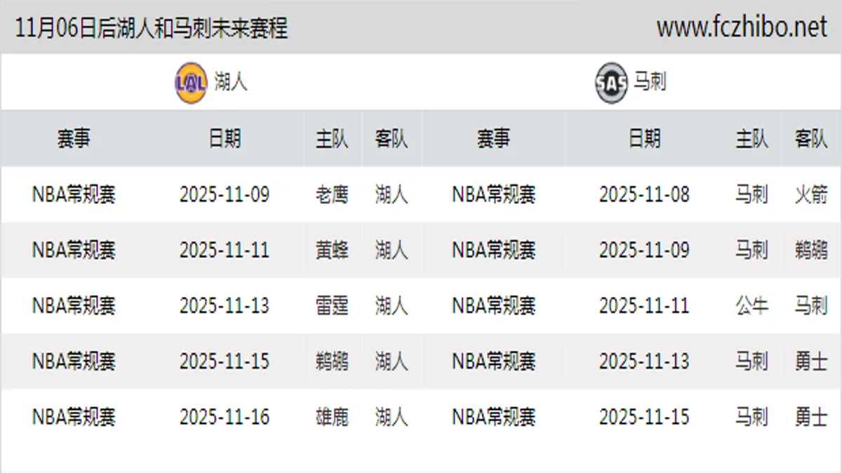 11月06日后湖人和马刺近期赛程预览