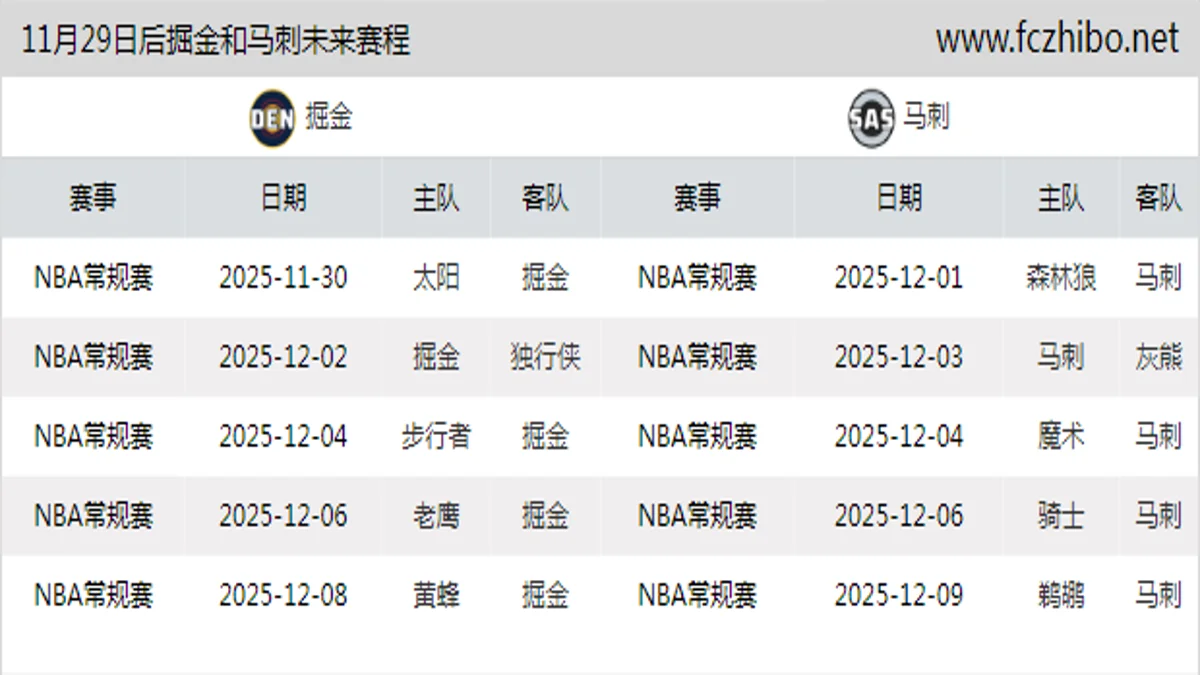 11月29日后掘金和马刺近期赛程预览