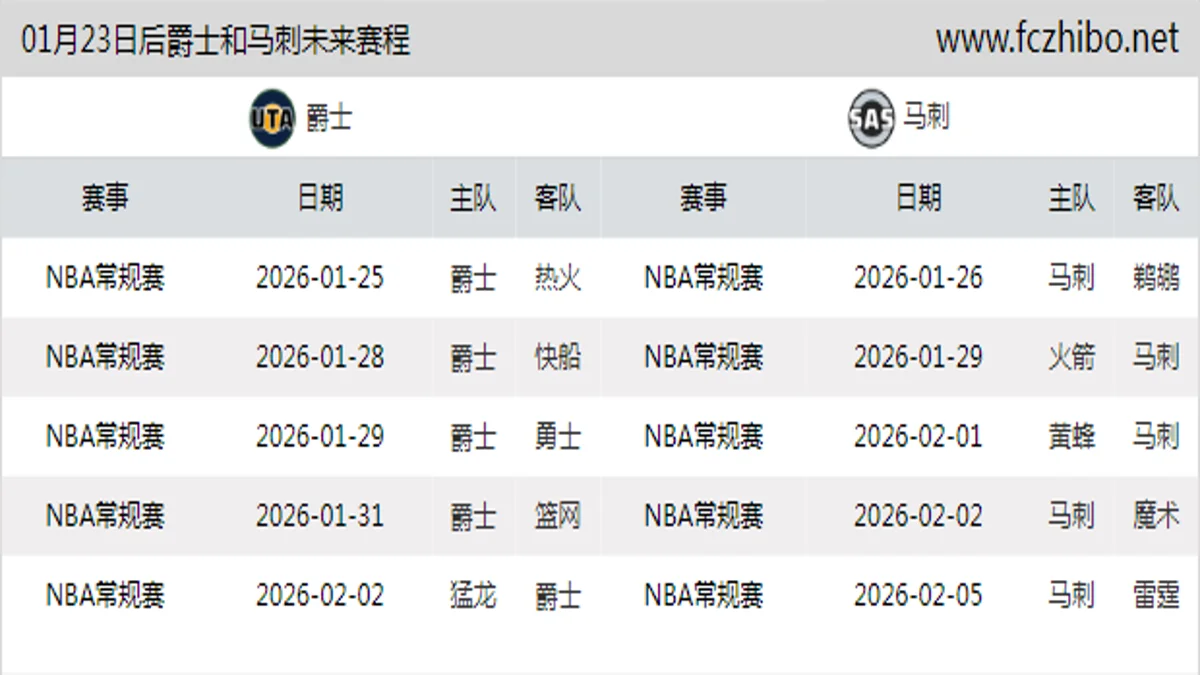 01月23日后爵士和马刺近期赛程预览
