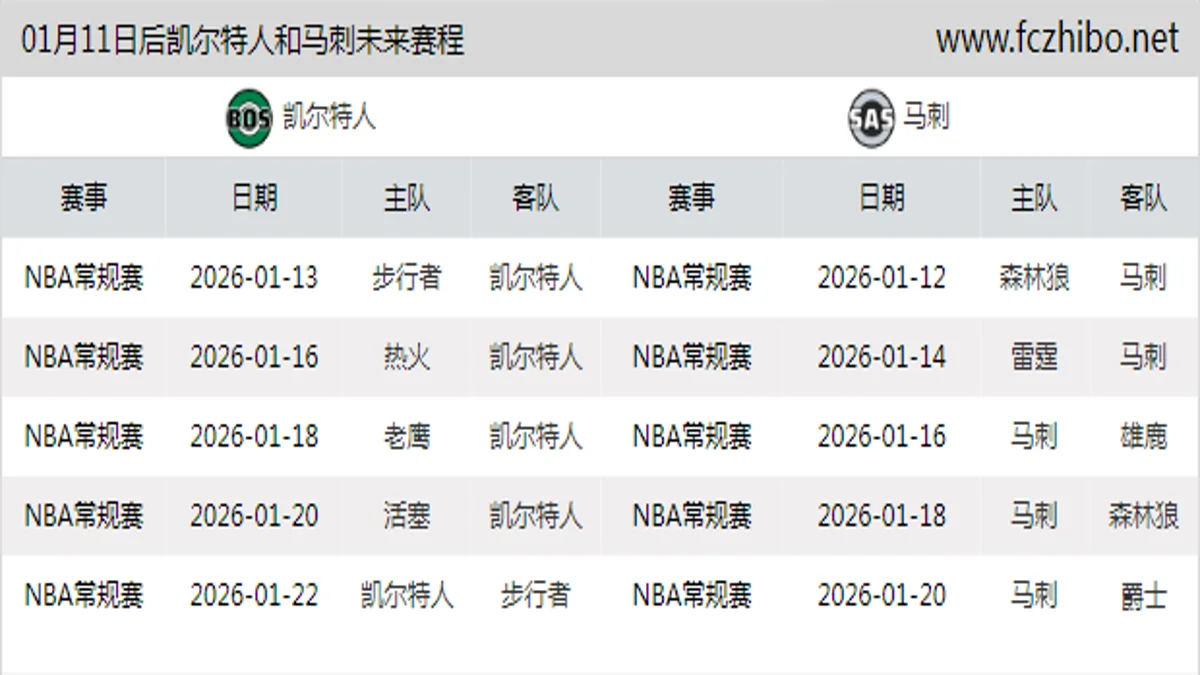 01月11日后凯尔特人和马刺近期赛程预览