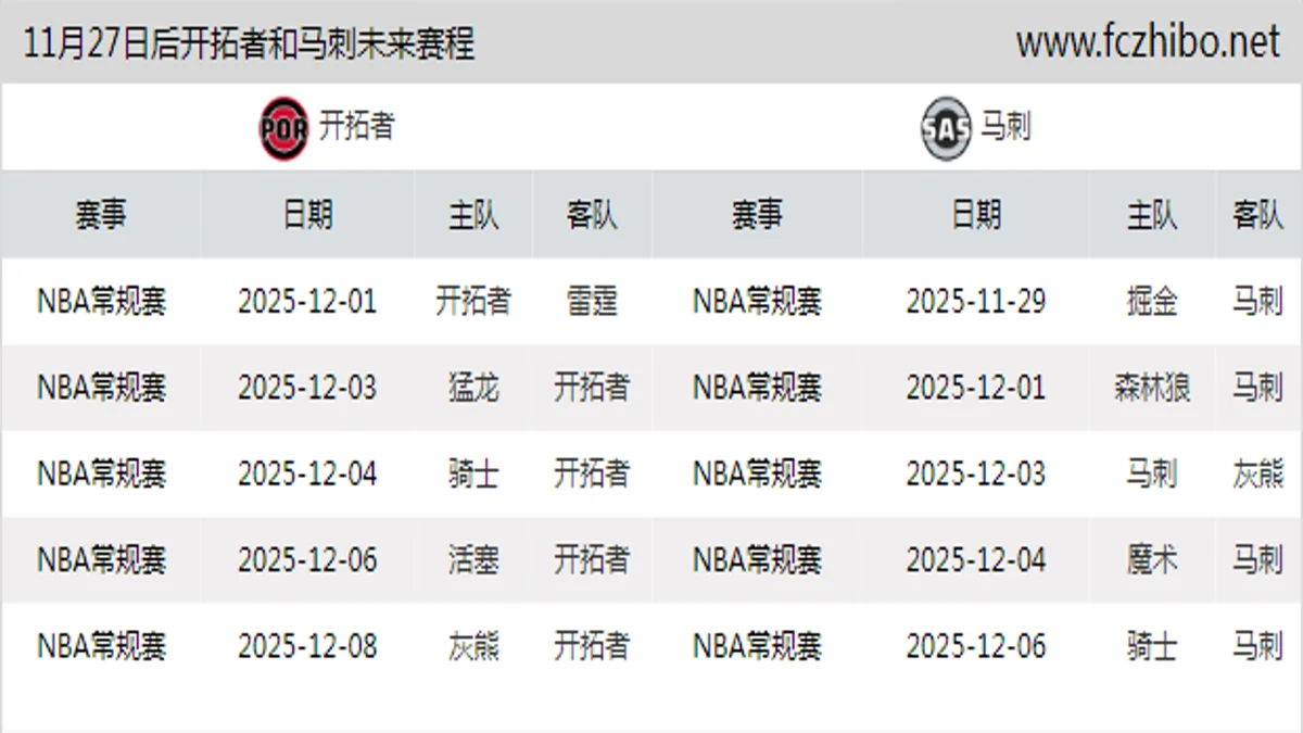 11月27日后开拓者和马刺近期赛程预览