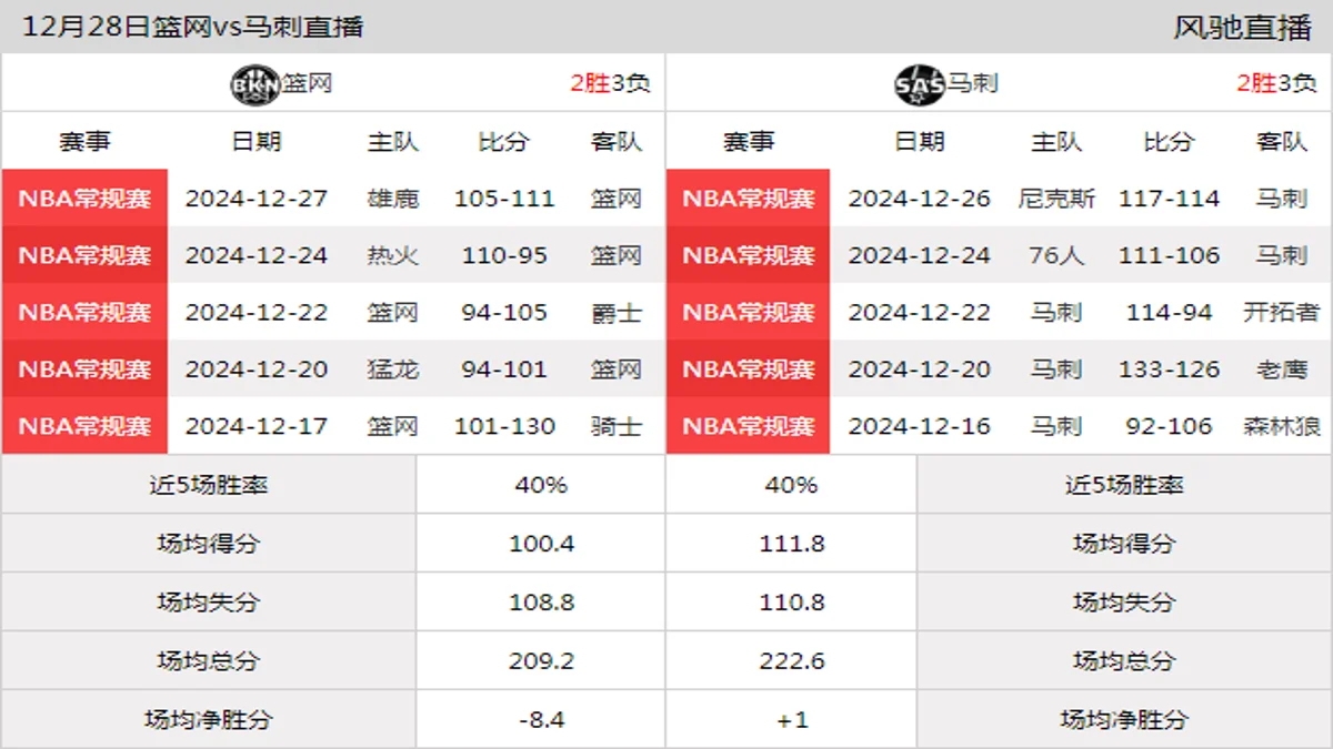 12月28日 NBA常规赛 马刺vs篮网在线直播