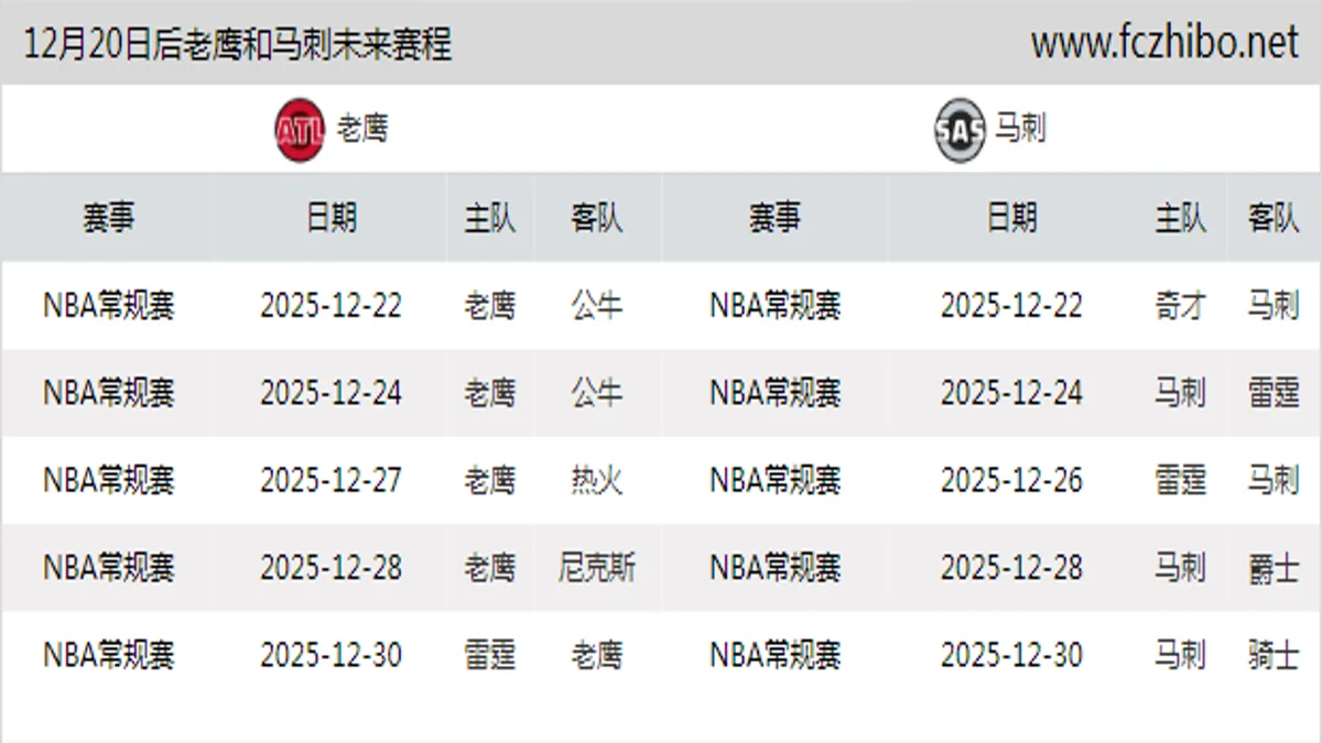 12月20日后老鹰和马刺近期赛程预览