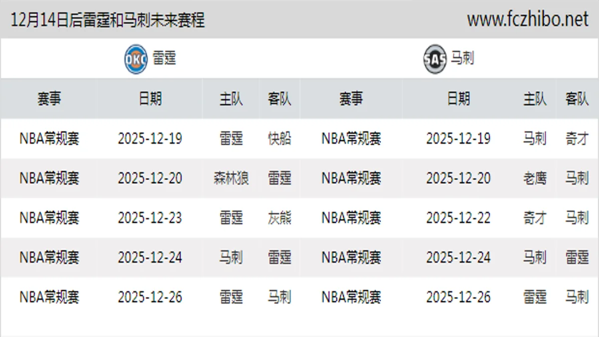 12月14日后雷霆和马刺近期赛程预览