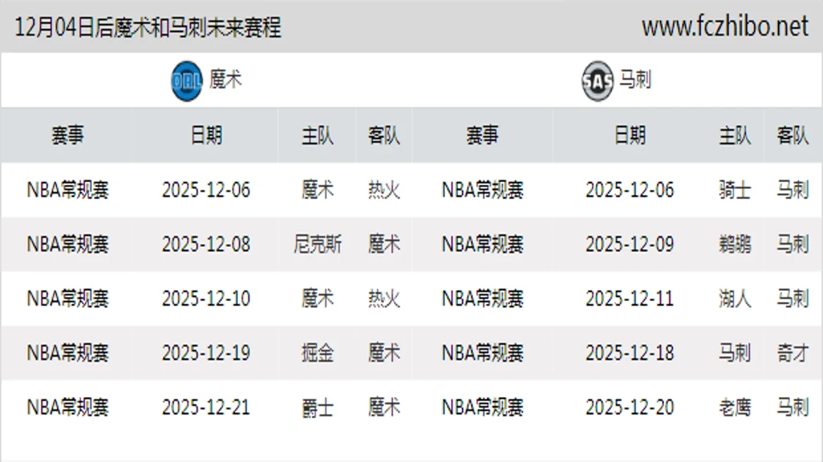 12月04日后魔术和马刺近期赛程预览