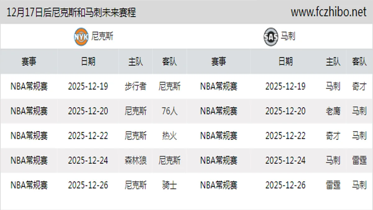 12月17日后尼克斯和马刺近期赛程预览