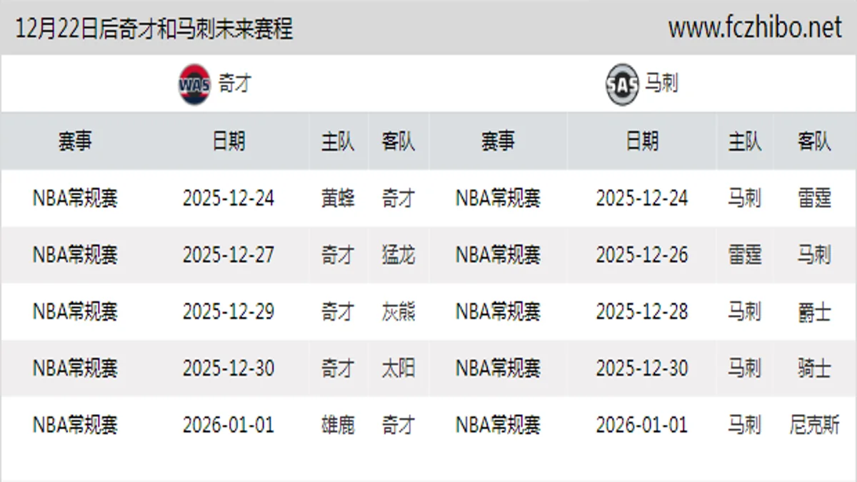12月22日后奇才和马刺近期赛程预览