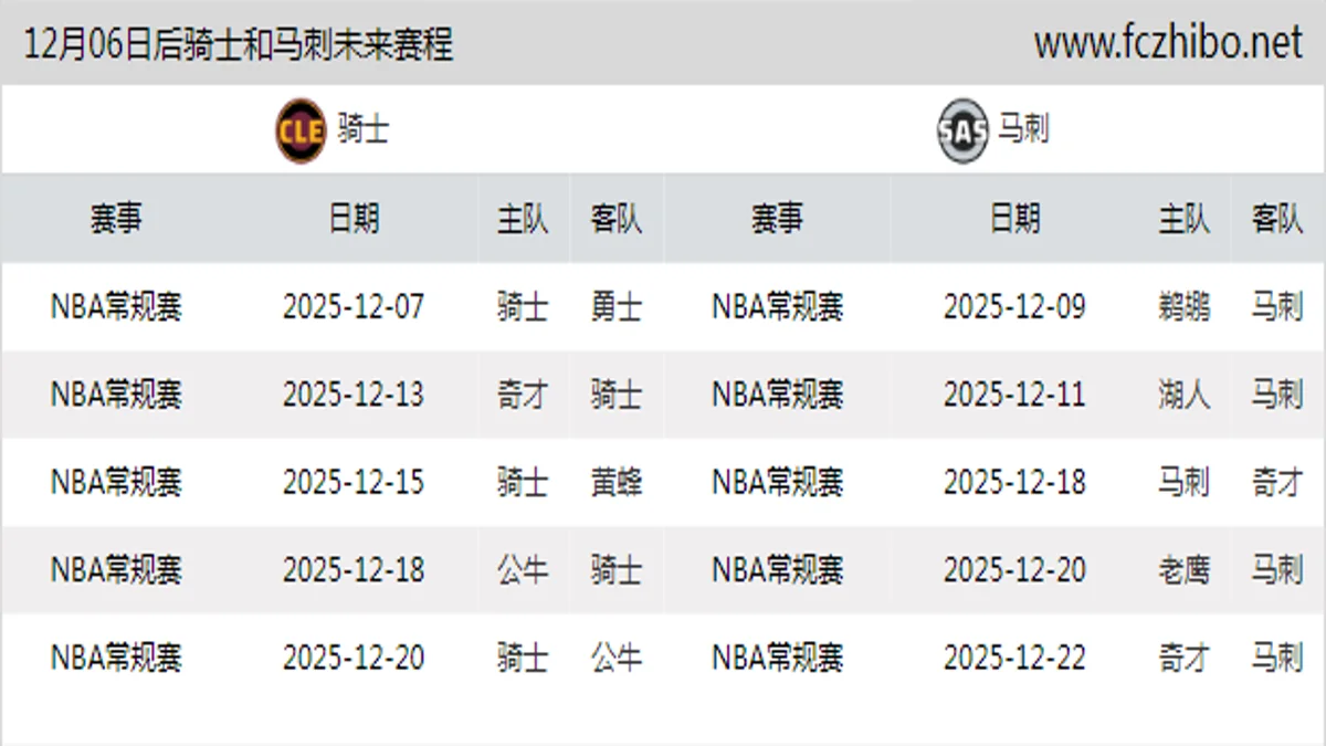 12月06日后骑士和马刺近期赛程预览