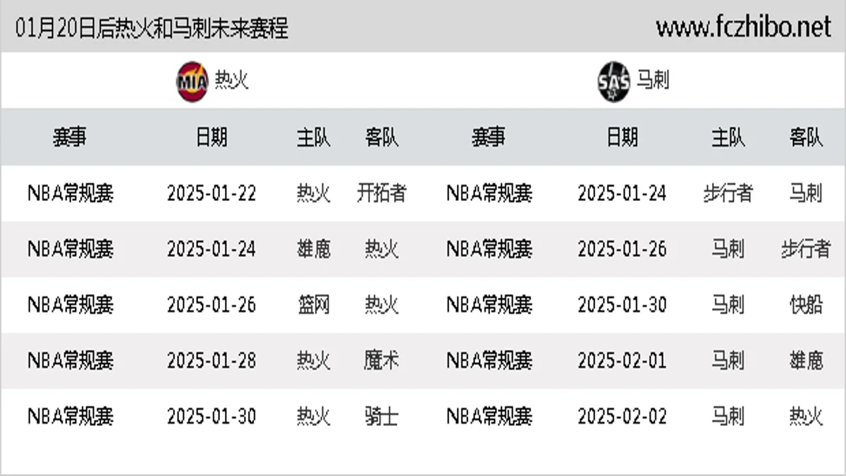 01月20日后热火和马刺近期赛程预览