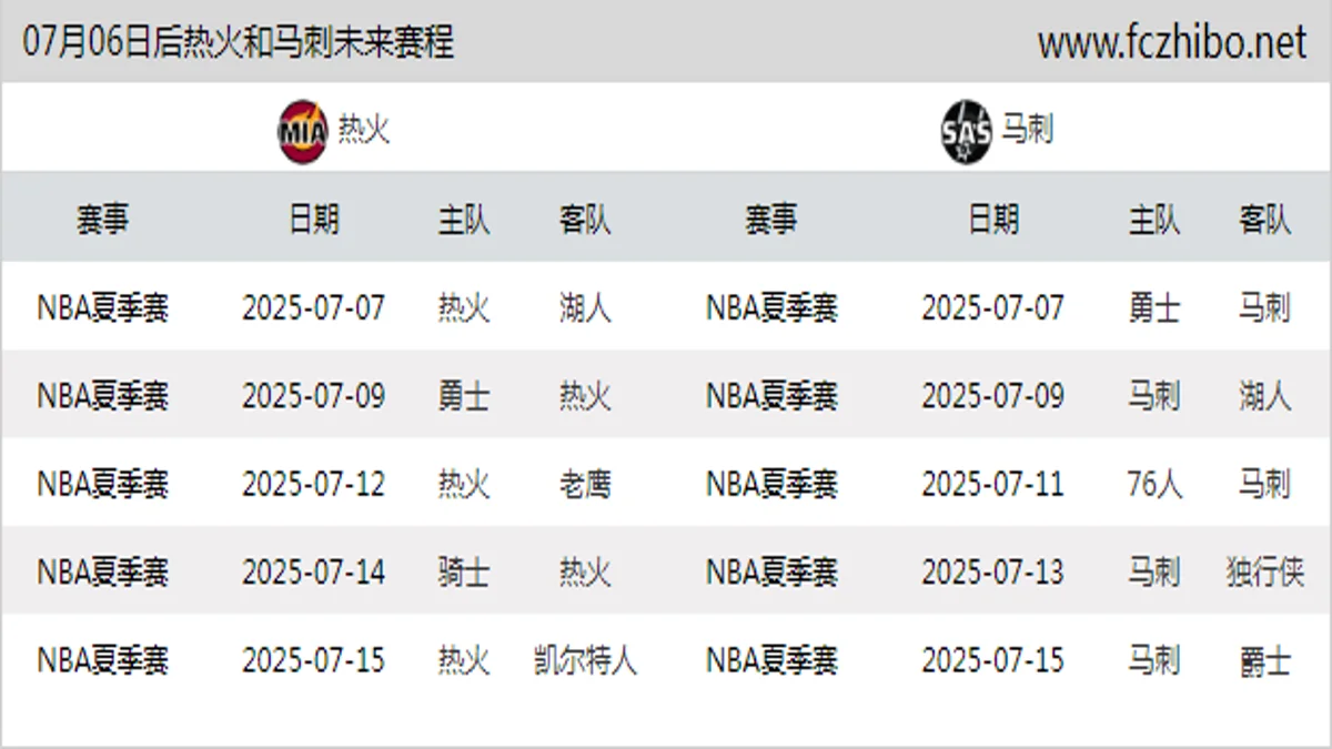07月06日后热火和马刺近期赛程预览