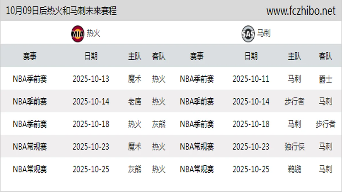 10月09日后热火和马刺近期赛程预览
