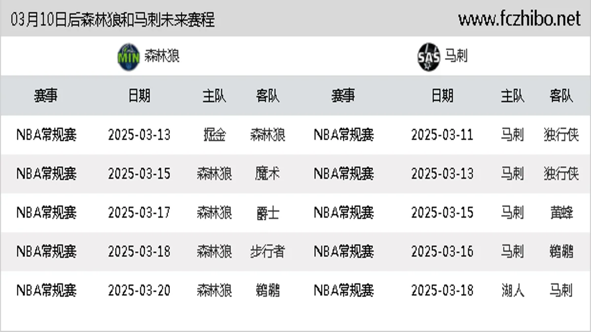 03月10日后森林狼和马刺近期赛程预览